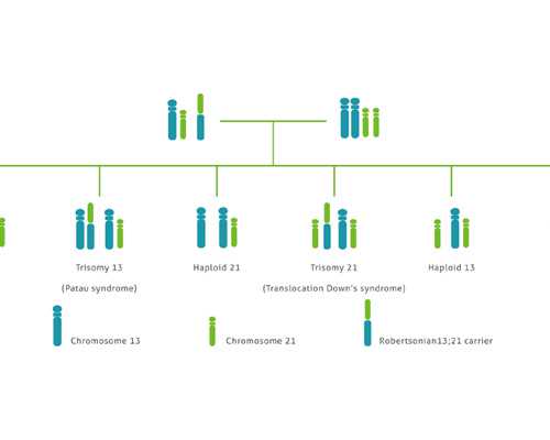 青岛哪些医院供卵比较好,青岛广医三院做三代试管婴儿好吗？成功率高吗？要